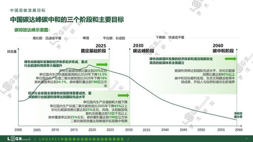 綠色新引擎 羅戈研究《2022中國低碳供應(yīng)鏈與物流創(chuàng)新發(fā)展報告》解讀與供應(yīng)鏈管理服務(wù)轉(zhuǎn)型之路