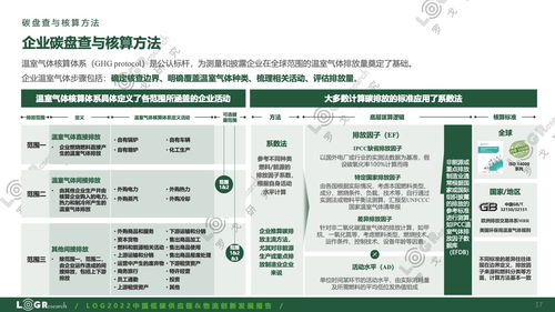 綠色驅(qū)動，智慧賦能 從《羅戈研究2022中國低碳供應(yīng)鏈物流創(chuàng)新發(fā)展報告》看供應(yīng)鏈管理服務(wù)新趨勢