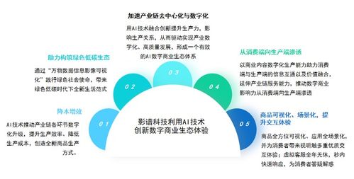 影譜科技榮登中國數字商業內容與服務榜首，引領AI驅動供應鏈管理服務新浪潮