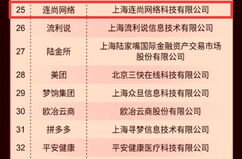 2021在線新經濟上海50強揭曉 11家張江企業上榜，供應鏈管理服務成亮點